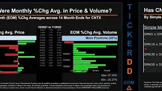 CNTX Price and Volume Analysis by 650 Day Look Back CNTX Stock Analysis for Context Therapeutics Sto