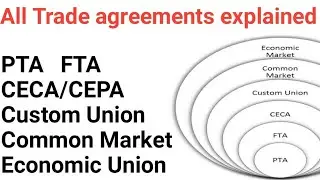 All Trade agreements | PTA | FTA | CECA / CEPA | Custom Union | Common Market | Economic Union