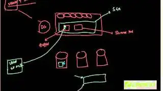 SCPT 41: Types of Locks and Latches in Oracle