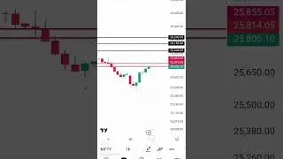 nifty next resistance.#viralvideo #stockmarket #viralvideo #trading #viralvideo