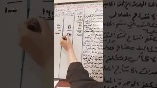 الحاله الثالثه لمراحل الانتاجيه حالة وجود انتاج تحت التشغيل اول المده بطريقة المتوسط المرجح