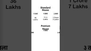 House Cost in Nepal. Kathmandu