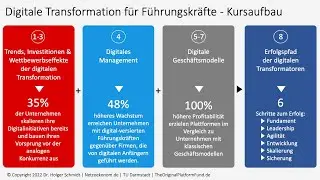 Online-Kurs 