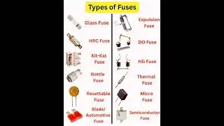 Type of electric fuses symbols ⚡🧲💯#tranding #electrician #electrcal #electrical #explore