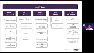 All you need to know about EN 50600, a webinar by DDA and T&Uuml;ViT