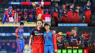 RCB women team ko mili Itni khatarnaak har | RCB vs DC | Wpl 