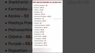 IBPS RRB PO prelims cut off 2024  IBPS RRB Officer scale - 1 prelims cut off #bankexams2024 #shorts