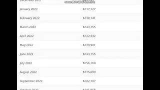 Wrapped Bitcoin (WBTC)  Coin Price Prediction 2022 -   Wrapped Bitcoin (WBTC)     Price Prediction