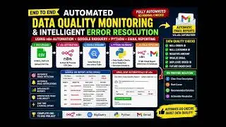 Automated Data Quality Monitoring & Error Resolution  n8n + Google BigQuery + Python | DEA
