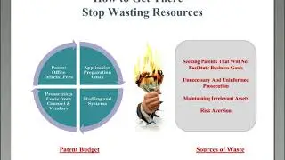 Webinar Case Study: A New Approach to Patent Portfolio Management