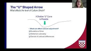 Cultural Adjustment mini talk   Dr Leslie Bohon