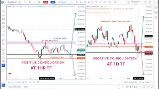 Nifty 50 will see the biggest momentum of the week tomorrow. What will be your trade plan?