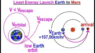 Astronomy - Ch. 12: Mars (36 of 62) Least Energy Launch Earth to Mars