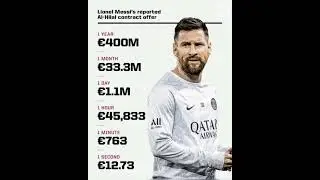 Lionel Messi's reported contract offer to play in saudi Arabia#youtube #youtubeshorts #ytshorts