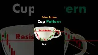Price Action Cup Pattern 🔥🔥🔥