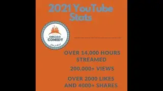 2021 YouTube Stats | Yearly Streams and Views | Chicago Comedy Film Festival