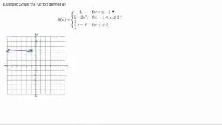 Graphing a Piecewise Function, Example 2