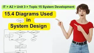Edexcel AL - A2 - Unit 3  - Topic 15: System development : DIAGRAMS USED IN SYSTEM DESIGN
