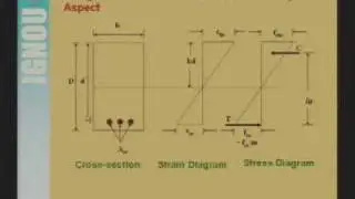 Working Stress Method Design of Singly Reinforced Beams