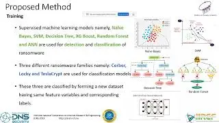 Paper Presentation, Improved Ransomware Detection & Classification.., Dr T R Reshmi #ICIRE2023