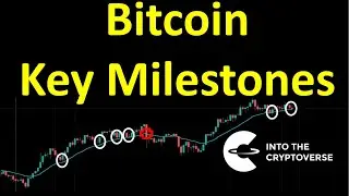 Bitcoin: Key Milestones
