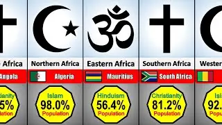 Major Religion From Different Countries - AFRICA | Comparison Results