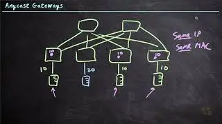 5  Anycast Gateways