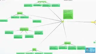 Как делать mindmap на Bubbl.us