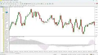 FX Forecaster Indicator for MT4 – EMA‑Based Histogram with fastEMA, slowEMA, and signals