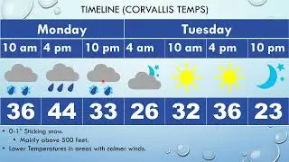 February 2022 Late Season Cold Snap (Willamette Valley)