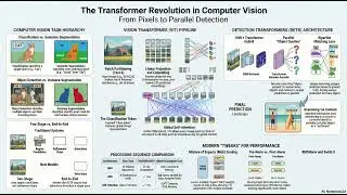 WK09 - Stanford CS231n -  Object Detection, Image Segmentation, Visualizing and Understanding