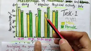 IELTS writing task 1 Bar graph कैसे लिखे ?  IELTS writing task 1 Bar Chart mein 9 Band कैसे लाए?