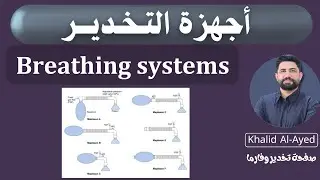 Breathing system ( Mapleson systems )