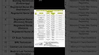 ot technician and other par#job #kuwaitnews #healthcarejobs #kuwaitcity #hospitaljobs #medicaljobs