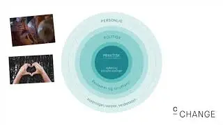 Introduction to the Three Spheres (English audio / Norwegian pictures)