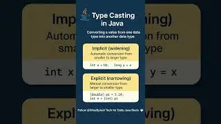 Java Day 07: Type Casting in Java ☕ | Implicit vs Explicit Casting | #shorts
