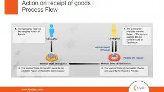 Implementing Excise Movement and Control System (EMCS) using SAP GTS Webinar