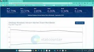 Windows 10 11 Market share September 2024 Globalstats numbers