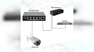 Review: PoE Extender with Gigabit Speeds & Passthrough Switch, 48V 60W PoE+, 1 PoE++ in and 4 ...