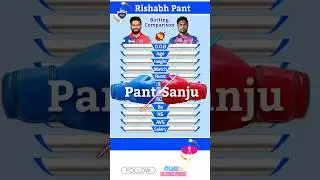 Rishabh Pant vs Sanju Samson IPL Batting Comparison 163 #shorts #cricket