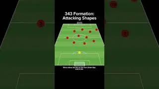 343 Formation: Attacking Shapes #soccer #tactics