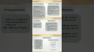 #research #hypothesis #nullhypothesis #alternativehypothesis #medcourse  @educational_unnati