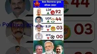 The first opinion poll survey of Kerala Assembly Elections 2026| #KeralaElection2026 #OpinionPoll