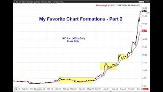 Tom Aspray Editor of Viper Report - Chart Formations - Part 2
