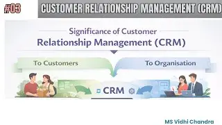 Significance of CRM to Customers & Organization | Module 01 | BCOM | BMS | MVCOM | MBA |