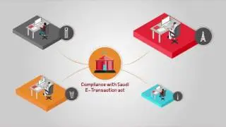 Indorse Technology - Digital Signature Service