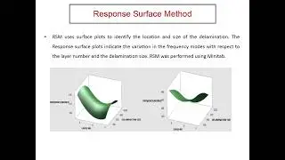 Natural Frequency based delamination estimation in GFRP beams using RSM and ANN