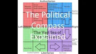 The Political Compass test and Political Compass Explained
