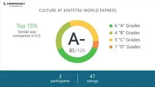 Kintetsu World Express Employee Reviews - Q3 2018