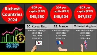 Top 30 Richest Countries in the World, 2024: GDP per capita World Bank data with historical ranking